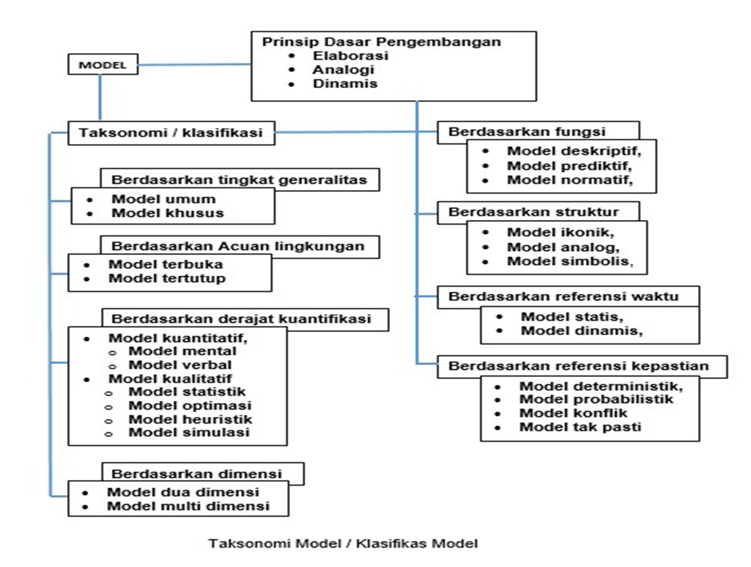 Detail Gambar Skema Model Matematika Nomer 26