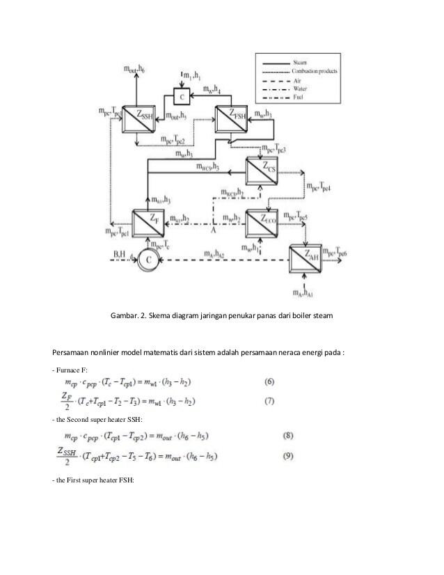 Detail Gambar Skema Model Matematika Nomer 5