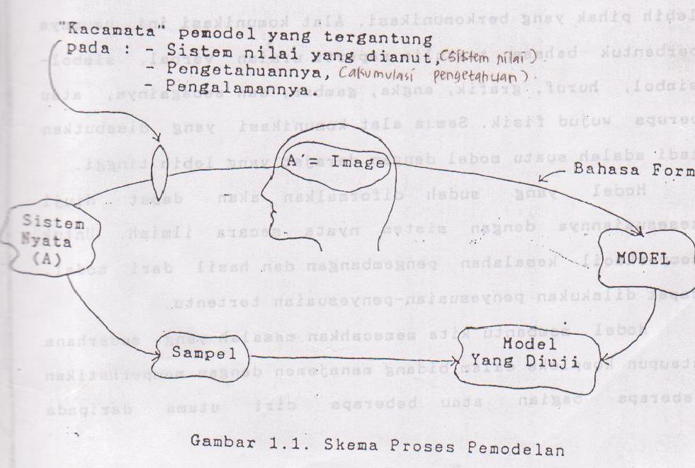 Detail Gambar Skema Model Matematika Nomer 34