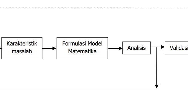 Detail Gambar Skema Model Matematika Nomer 6