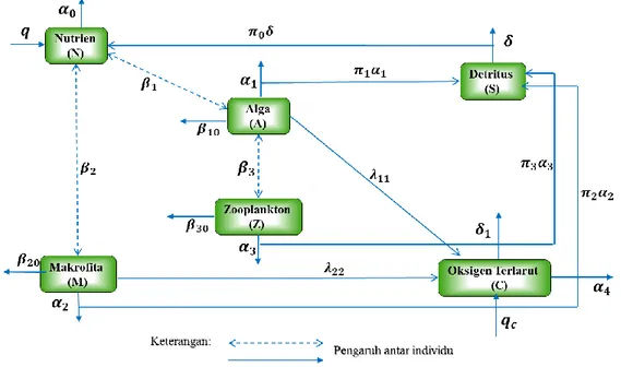 Detail Gambar Skema Model Matematika Nomer 37