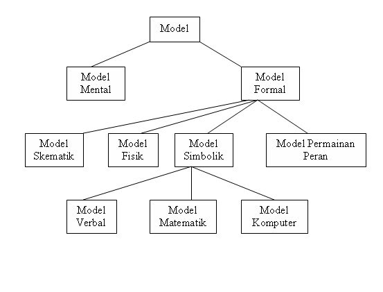 Detail Gambar Skema Model Matematika Nomer 7