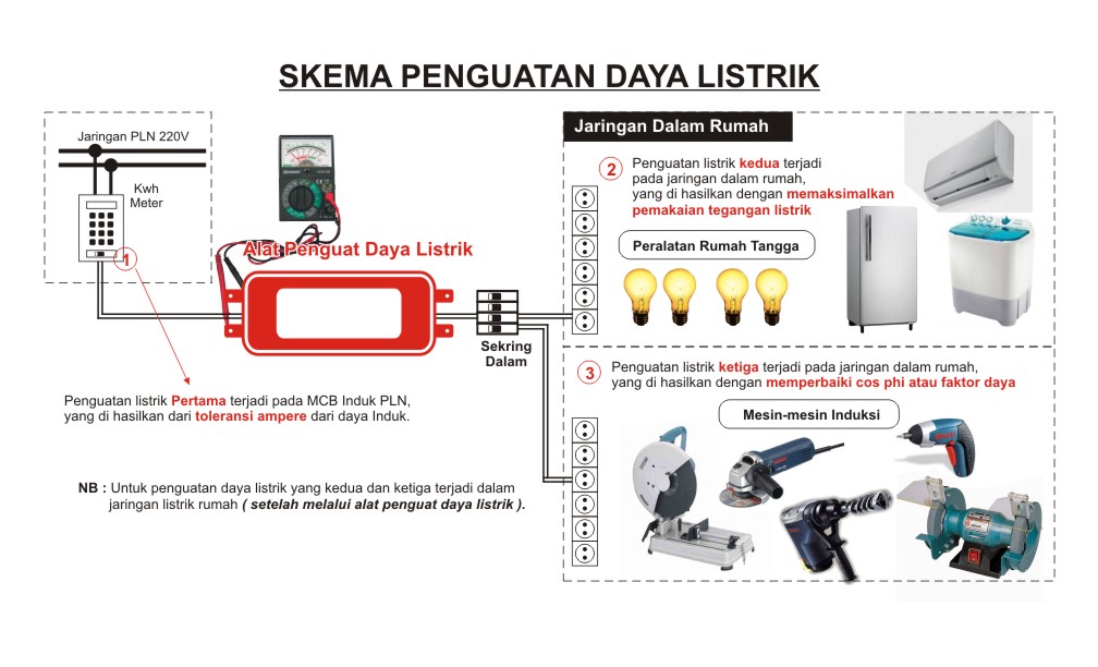 Detail Gambar Skema Penambah Daya Listrik Nomer 2