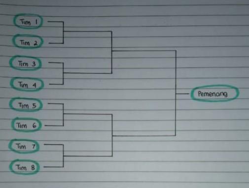 Detail Gambar Skema Pertandingan 8 Peserta Nomer 6