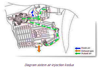 Detail Gambar Skema Rangka Mesin Suzuki Thunder 125 Nomer 11