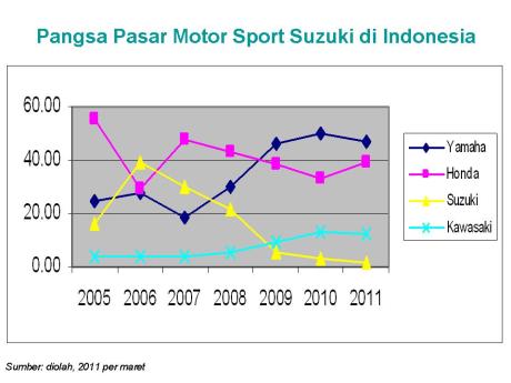 Detail Gambar Skema Rangka Mesin Suzuki Thunder 125 Nomer 25