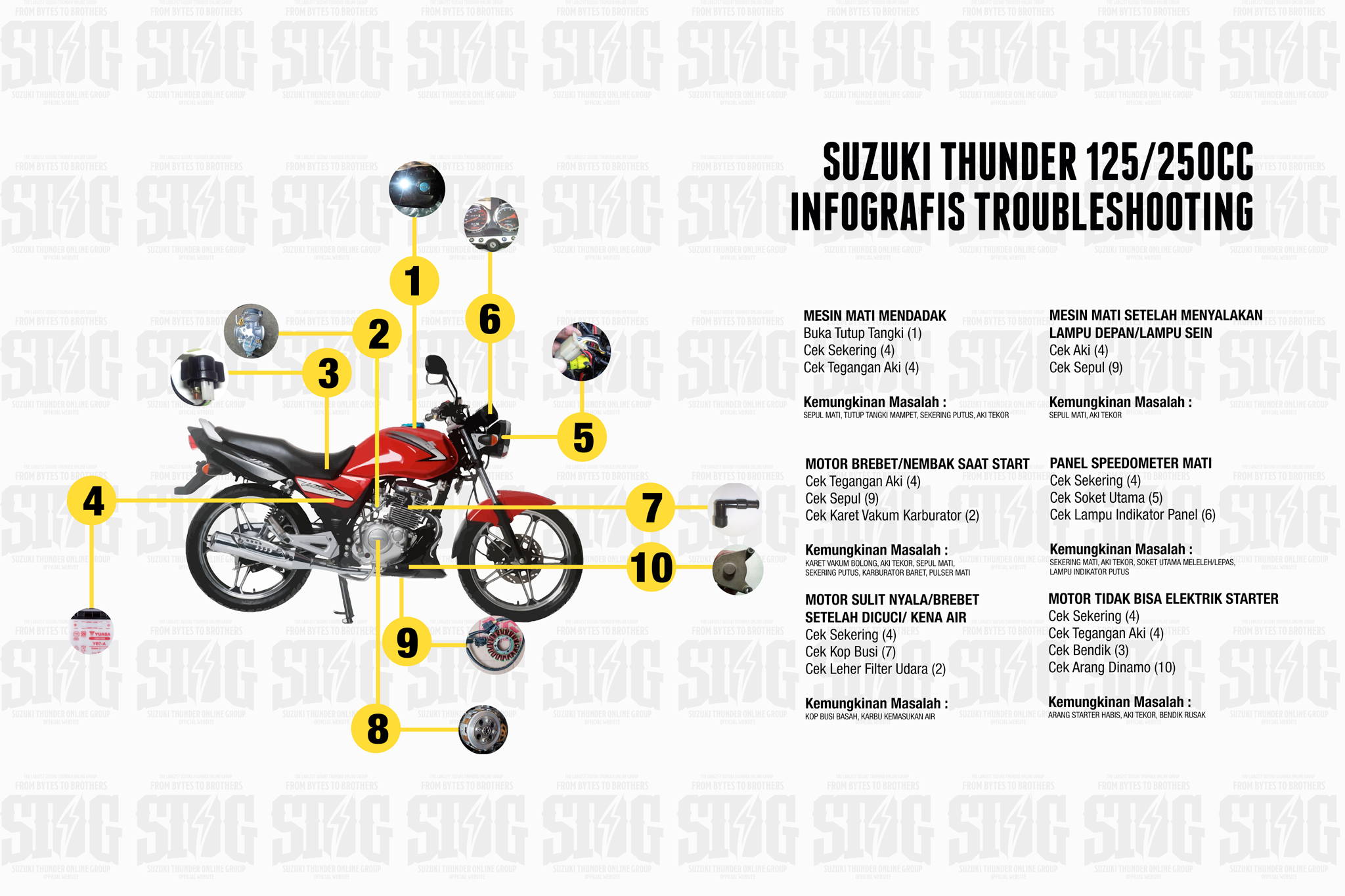 Detail Gambar Skema Rangka Mesin Suzuki Thunder 125 Nomer 26