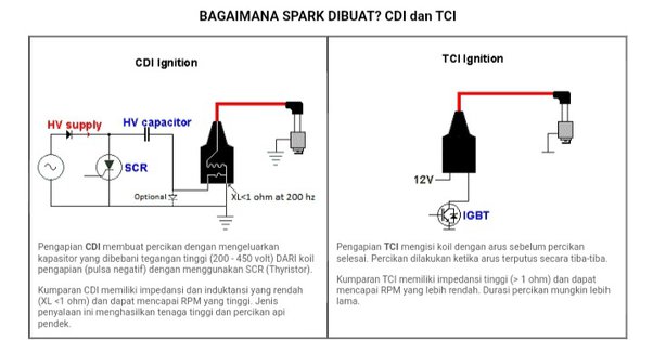 Detail Gambar Skema Rangka Mesin Suzuki Thunder 125 Nomer 53