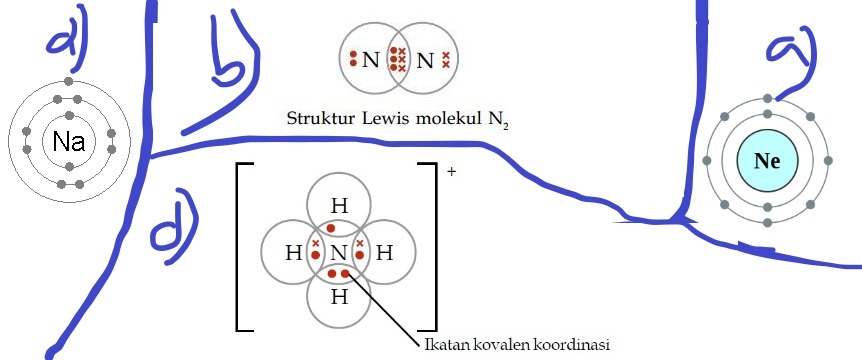 Gambar Skematis Gas Neon - KibrisPDR