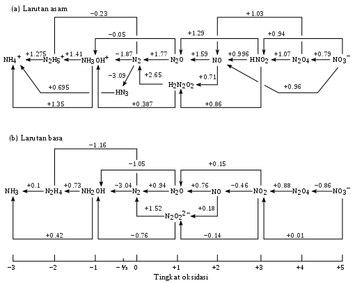 Detail Gambar Skematis Gas Neon Nomer 32