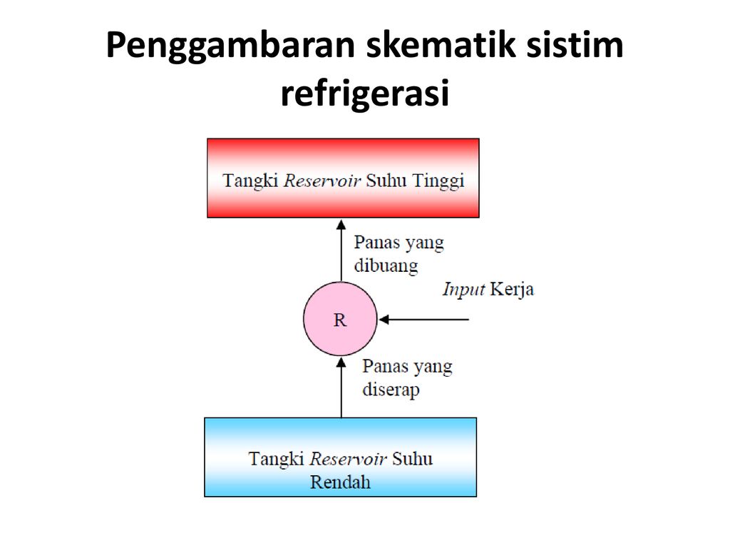 Detail Gambar Skematis Gas Neon Nomer 46