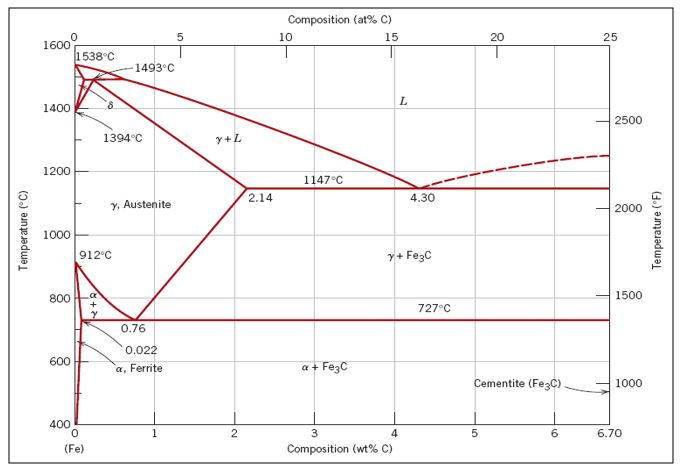 Detail Gambar Skematis Proses Annelibng Nomer 14