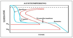 Detail Gambar Skematis Proses Annelibng Nomer 17