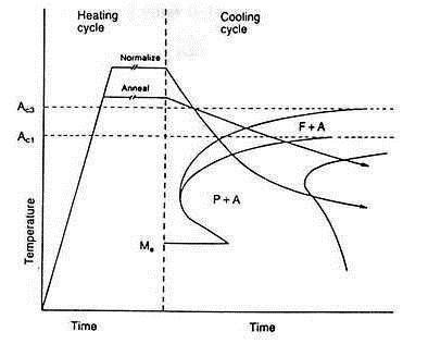 Detail Gambar Skematis Proses Annelibng Nomer 4