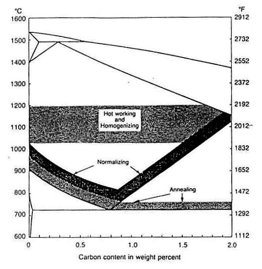 Detail Gambar Skematis Proses Annelibng Nomer 5