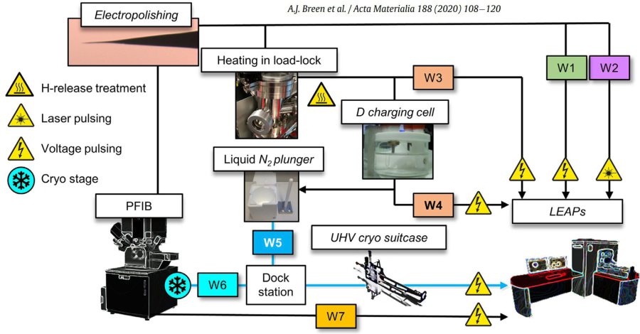 Detail Gambar Skematis Proses Annelibng Nomer 41