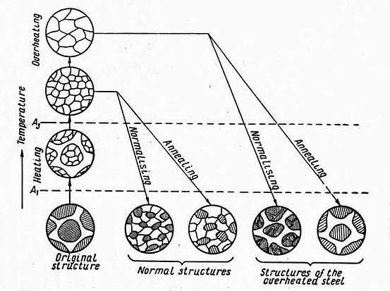 Detail Gambar Skematis Proses Annelibng Nomer 9