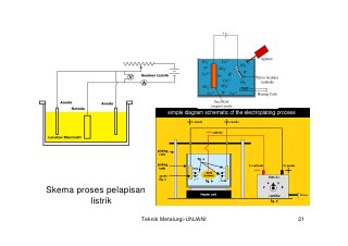 Detail Gambar Skematis Proses Electroplating Nomer 7