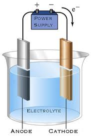 Detail Gambar Skematis Proses Electroplating Nomer 15