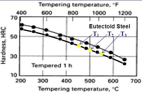 Detail Gambar Skematis Proses Tempering Nomer 23