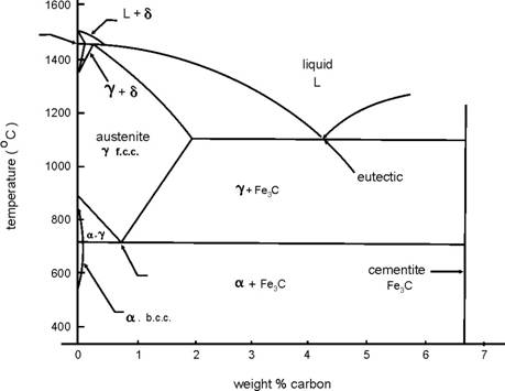 Detail Gambar Skematis Proses Tempering Nomer 10