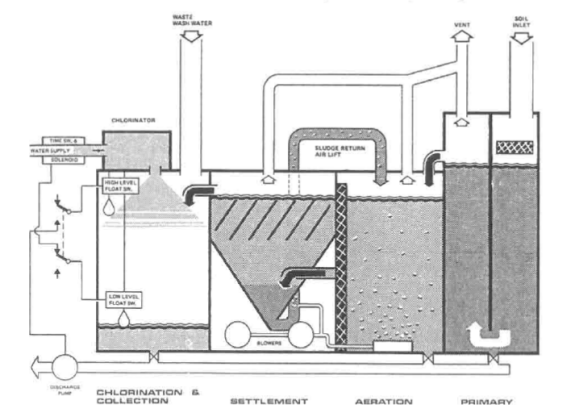 Detail Gambar Sketch Tangki Ipal Ipal Nomer 29