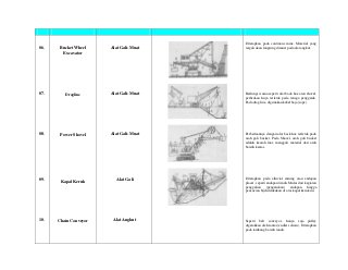 Detail Gambar Sketsa Alat Alat Pertambnangan Nomer 17