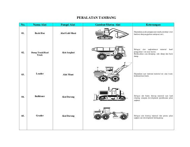 Detail Gambar Sketsa Alat Alat Pertambnangan Nomer 2