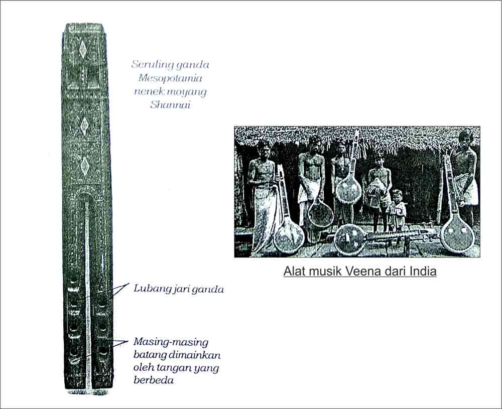 Detail Gambar Sketsa Alat Musik Dari India Nomer 15