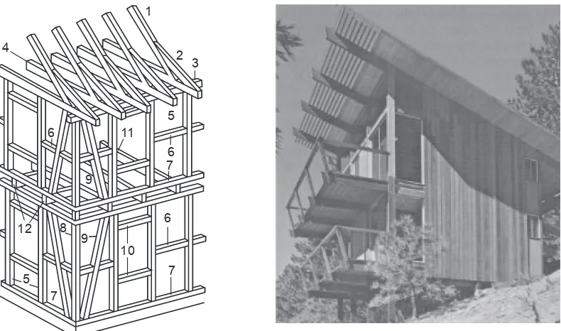 Detail Gambar Sketsa Bagian Konstruksi Dinding Gedung Potong Nomer 27