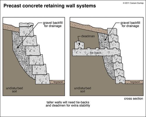 Detail Gambar Sketsa Bagian Konstruksi Dinding Gedung Potong Nomer 49