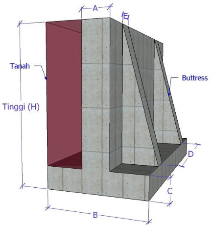 Detail Gambar Sketsa Bagian Konstruksi Dinding Gedung Potong Nomer 9