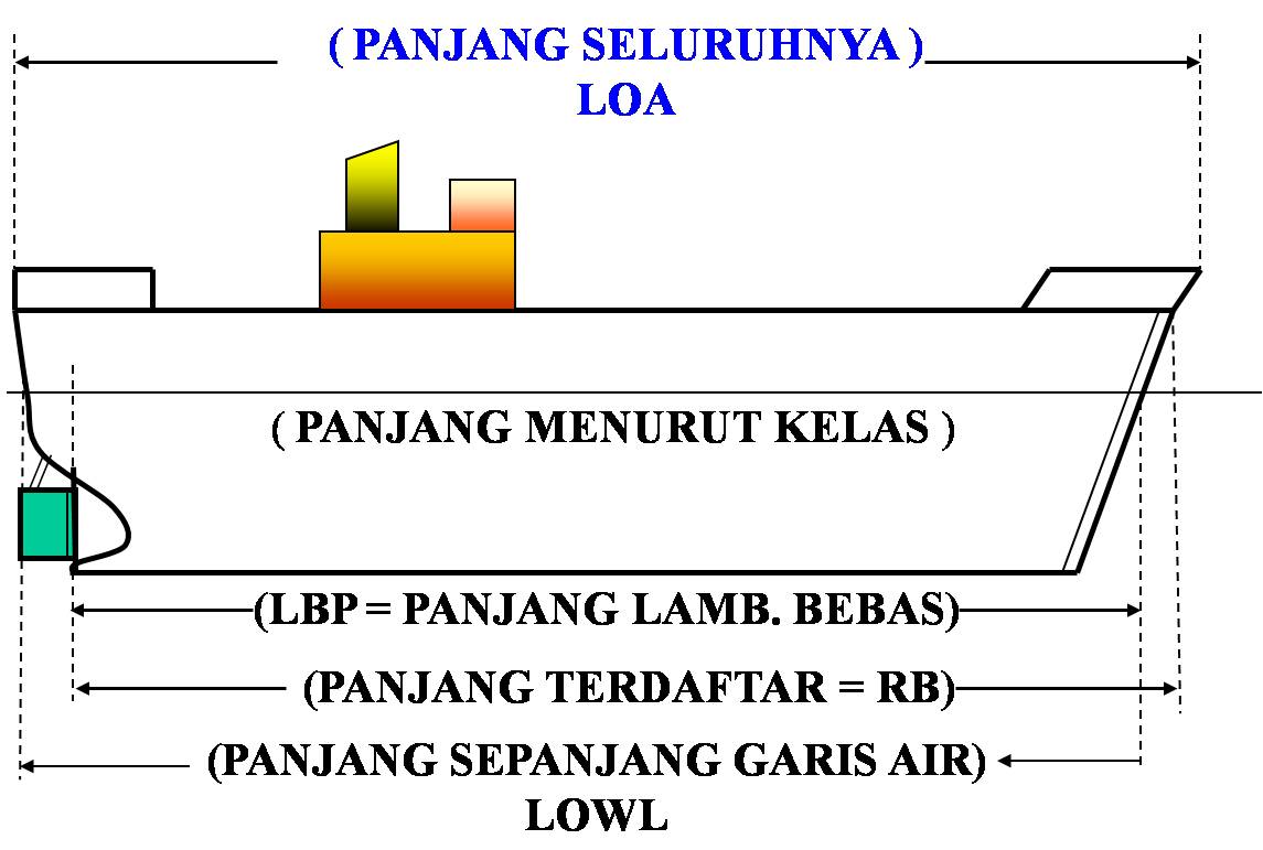 Detail Gambar Sketsa Bagian Konstruksi Gedung Potong Nomer 26