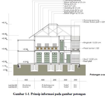 Detail Gambar Sketsa Bagian Konstruksi Gedung Potong Nomer 8