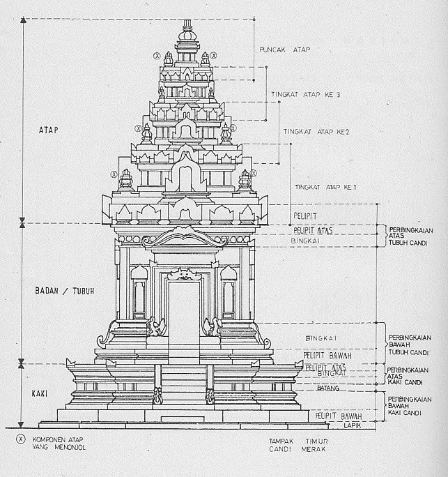 Detail Gambar Sketsa Candi Nomer 5