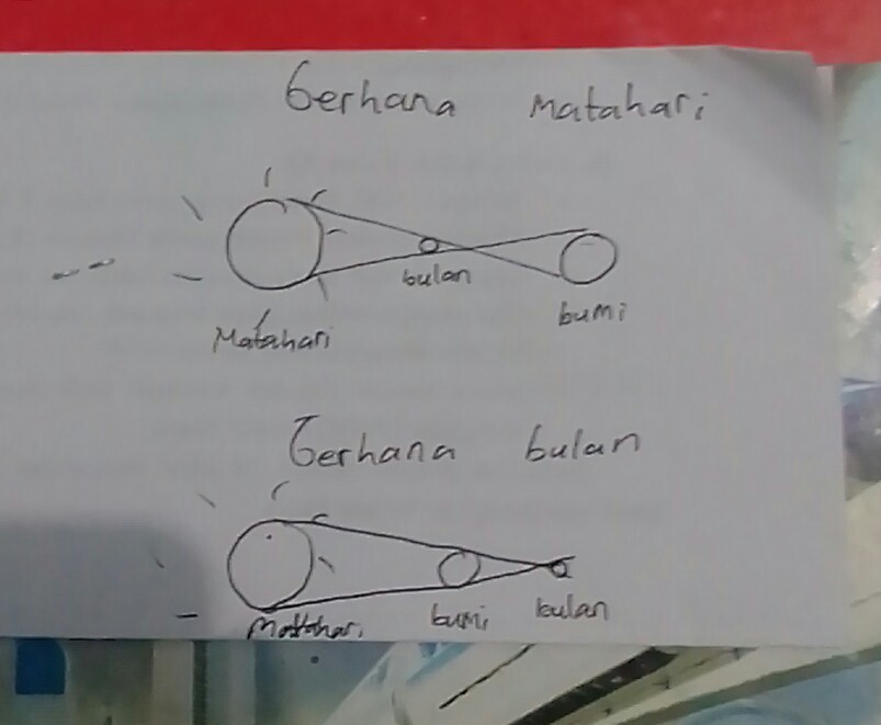 Detail Gambar Sketsa Gerhana Matahari Nomer 15