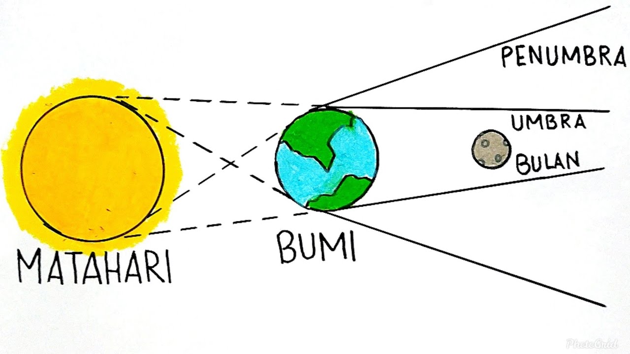 Detail Gambar Sketsa Gerhana Matahari Nomer 24