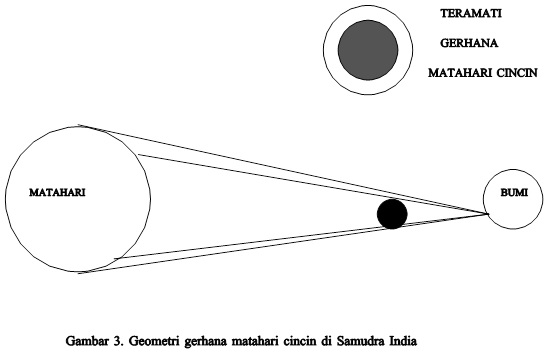 Detail Gambar Sketsa Gerhana Matahari Nomer 25