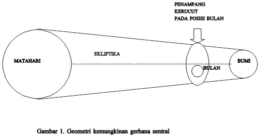 Detail Gambar Sketsa Gerhana Matahari Nomer 30