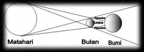 Detail Gambar Sketsa Gerhana Matahari Nomer 45