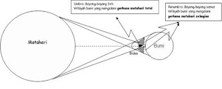 Detail Gambar Sketsa Gerhana Matahari Nomer 51