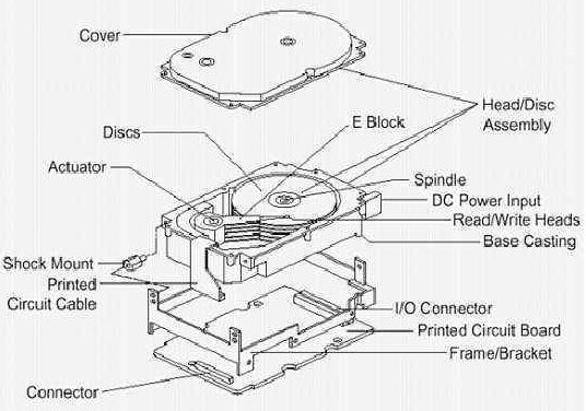 Detail Gambar Sketsa Hardisk Nomer 26