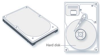 Detail Gambar Sketsa Hardisk Nomer 4