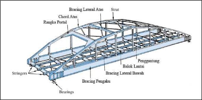 Detail Gambar Sketsa Jembatan Lengkung Nomer 20