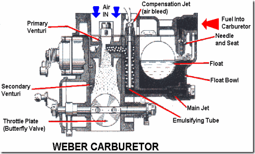 Detail Gambar Sketsa Karburator Mobil Nomer 11