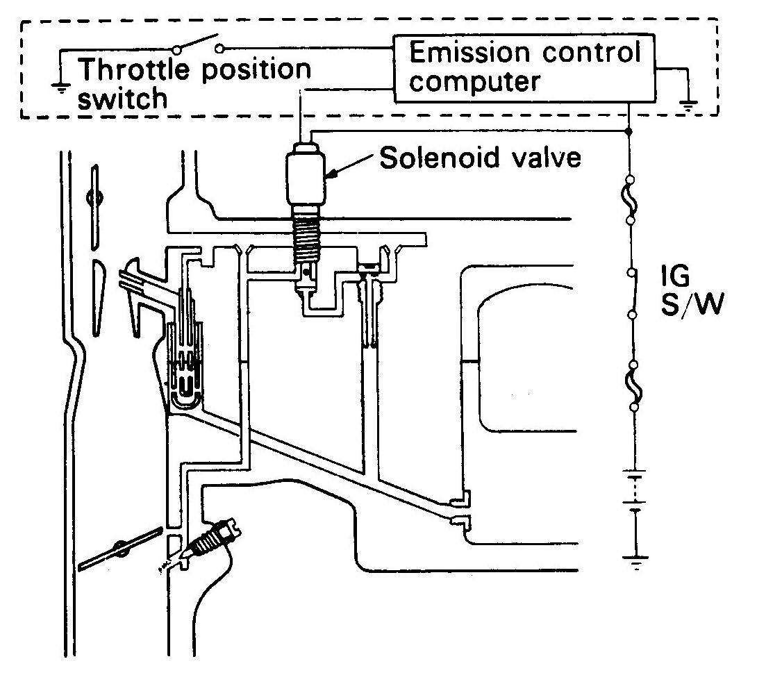 Detail Gambar Sketsa Karburator Mobil Nomer 20