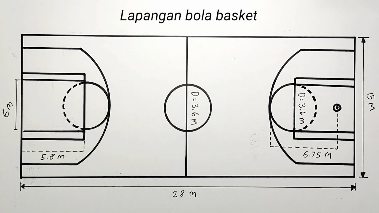 Detail Gambar Sketsa Lapangan Basket Nomer 28