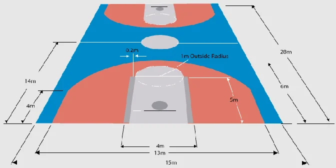 Detail Gambar Sketsa Lapangan Basket Nomer 43