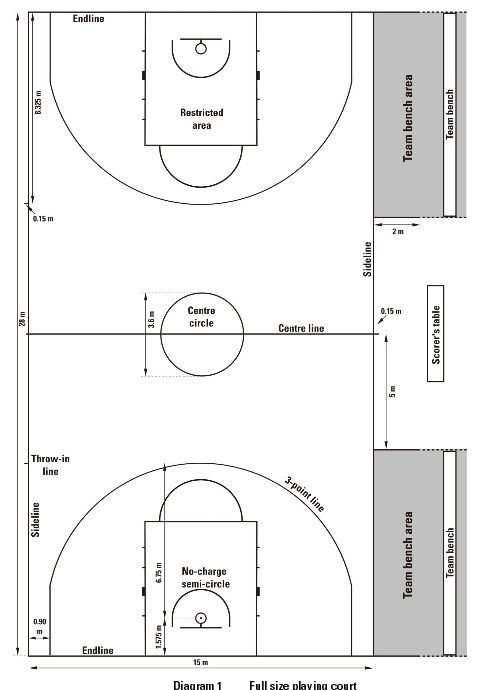 Detail Gambar Sketsa Lapangan Basket Nomer 8