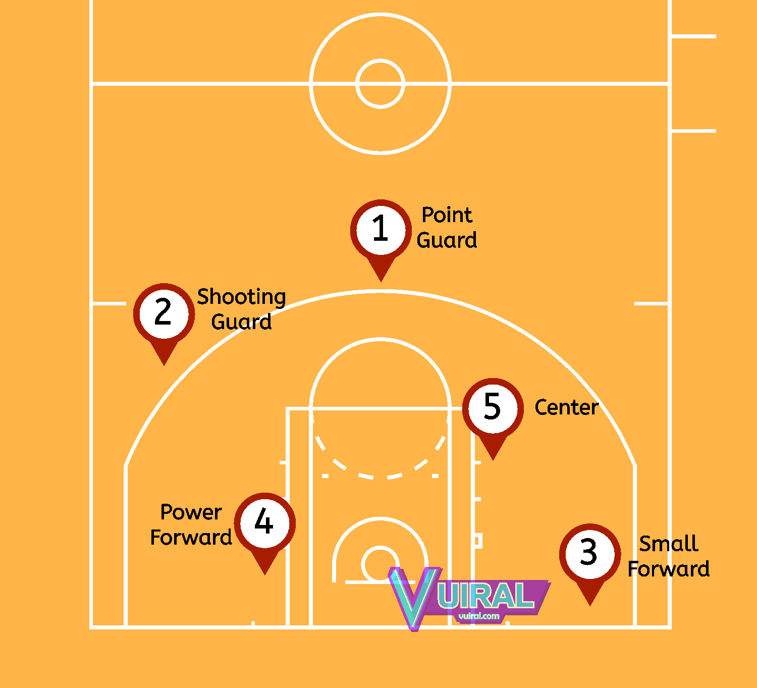 Detail Gambar Sketsa Lapangan Bola Basket Nomer 48